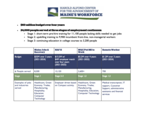 Workforce Alfond graphic